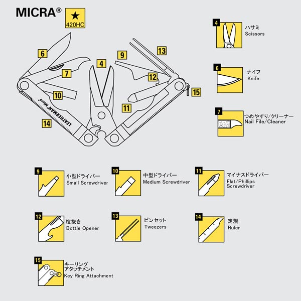 LEATHERMAN MICRA